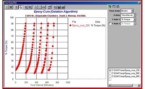 brookfield viscosity chart